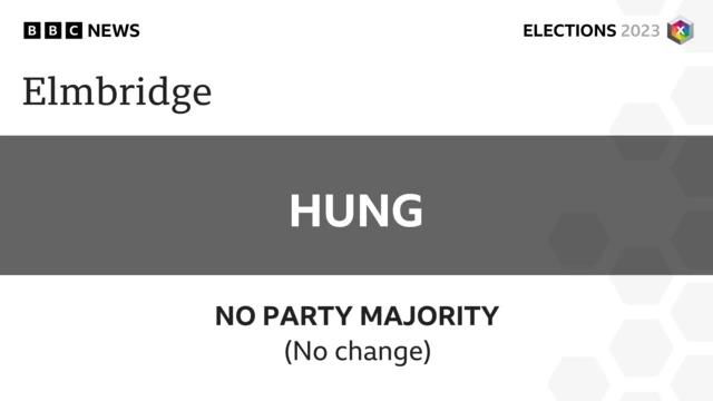 Elmbridge, Surrey stays no overall majority