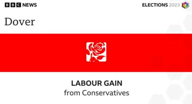 Dover results