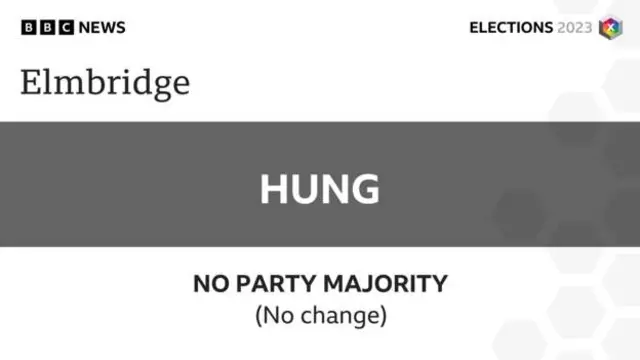Elmbridge result