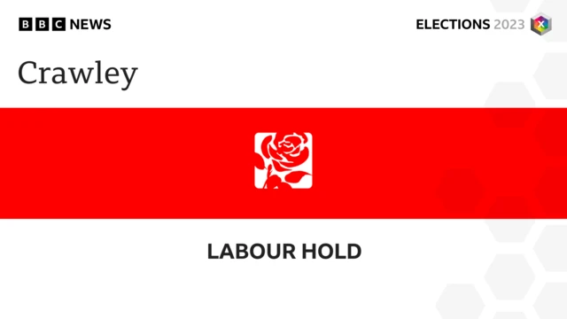 Labour hold Crawley, West Sussex