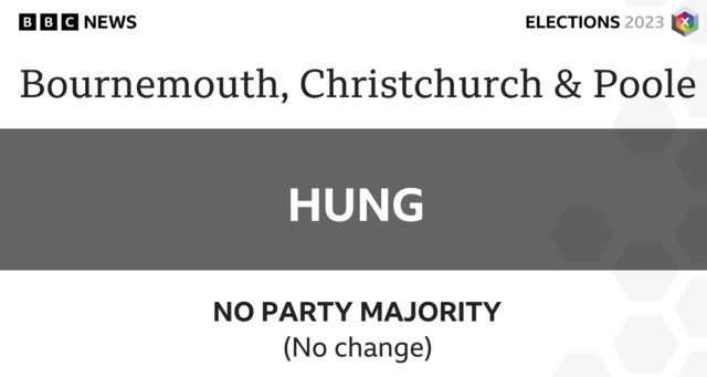 no change at Bournemouth, Christchurch and Poole Council