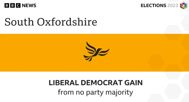 The Liberal Democrats have seized control of South Oxfordshire Council.