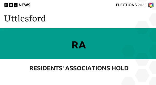 The Residents' Association have held Uttlesford District Council in Saffron Waldon.