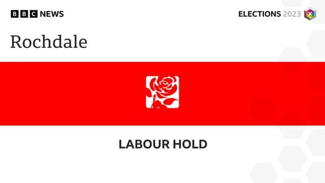 Labour hold in Rochdale
