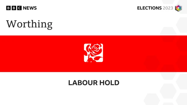 Labour hold Worthing