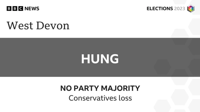 Conservatives lose West Devon to no overall control