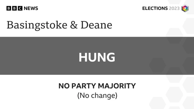 Basingstoke and Deane remains no overall control