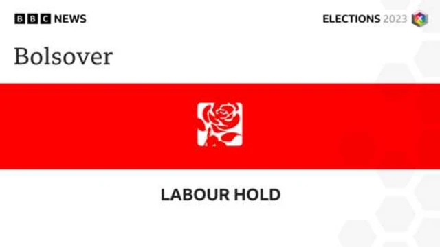 Election graphic