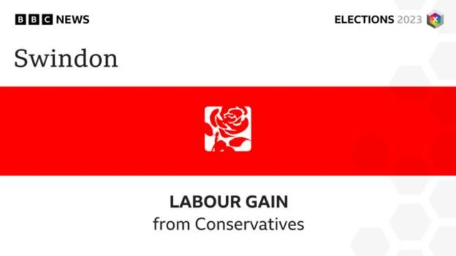 Labour gain graphic