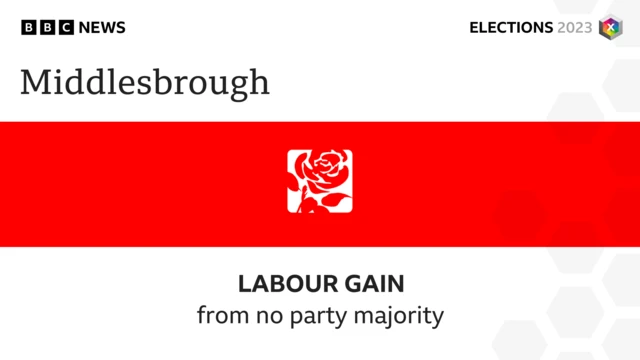 Middlesbrough switches from no overall control to Labour.