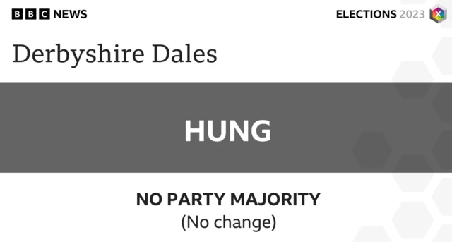 No change at Derbyshire Dales Council