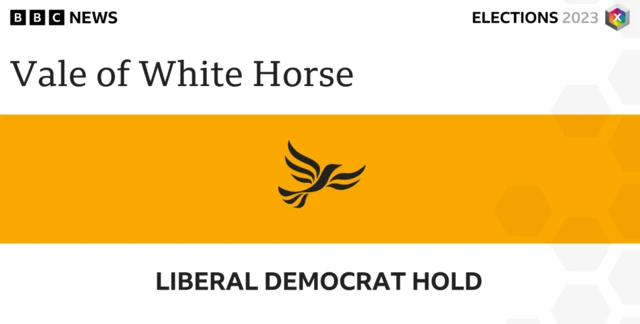 Vale of White Horse Council