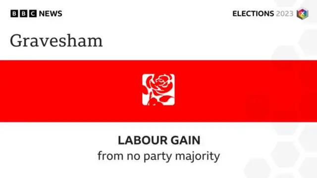 BBC graphic