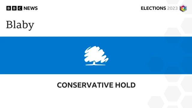 Blaby hold for Conservatives