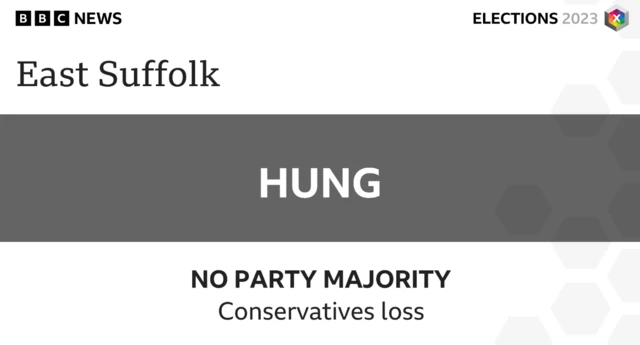Tories lose East Suffolk Council