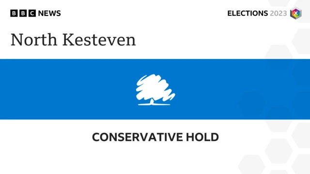 North Kesteven