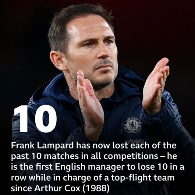 Frank Lampard