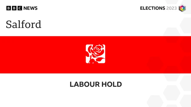 Salford