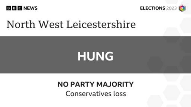 Election graphic