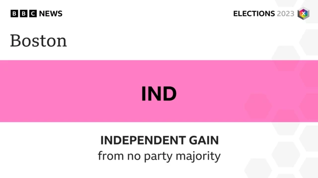 Independant gain in Boston