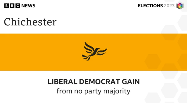 The Liberal Democrats have taken control of Chichester Council.