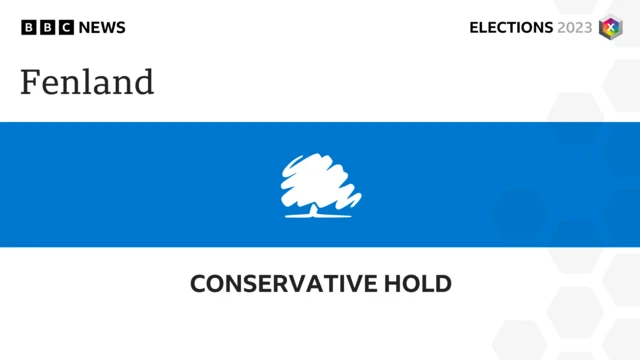 Conservatives hold Fenland, Cambridgeshire