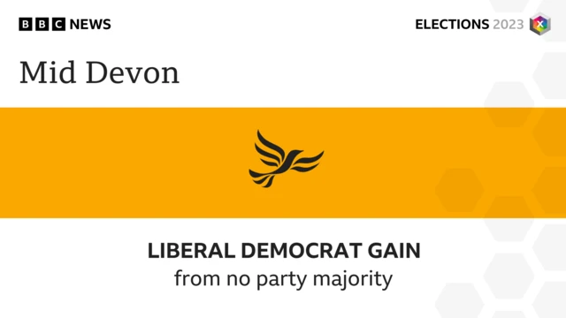 Mid Devon council graphic