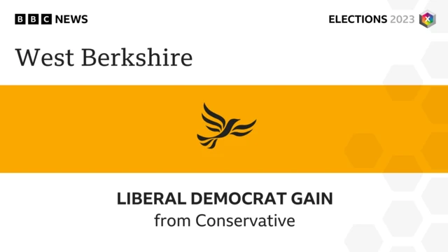 The Liberal Democrats have taken control of West Berkshire Council, taking it from the Conservatives.