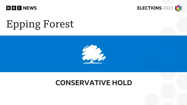 Epping Forest remains Conservative