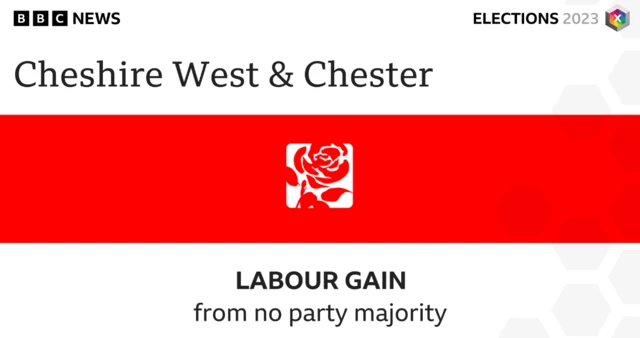 Cheshire West and Chester
