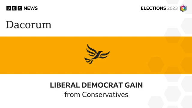 Lib Dems gain Dacorum, Hertfordshire from the Conservatives