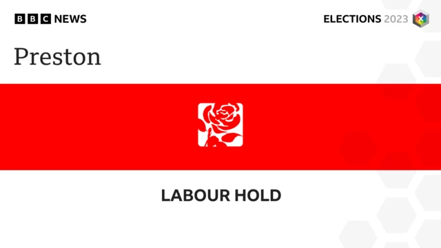 Labour hold Preston