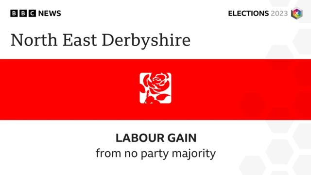 Labour gain in North East Derbyshire
