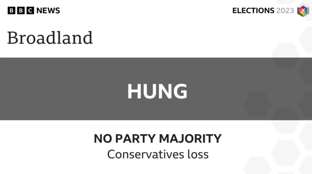 Tories lose control of Broadland