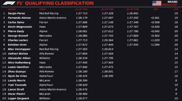 Qualifying