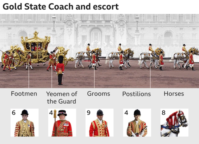 Graphic showing the royal escort