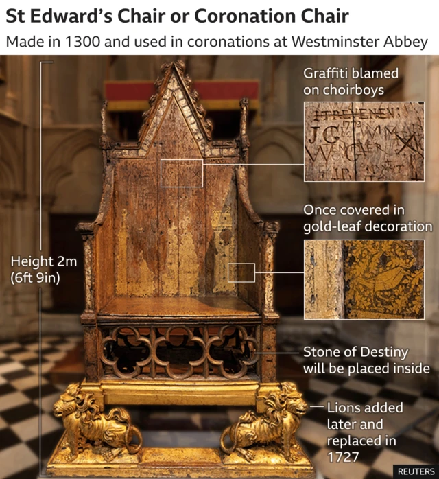 coronation chair graphic