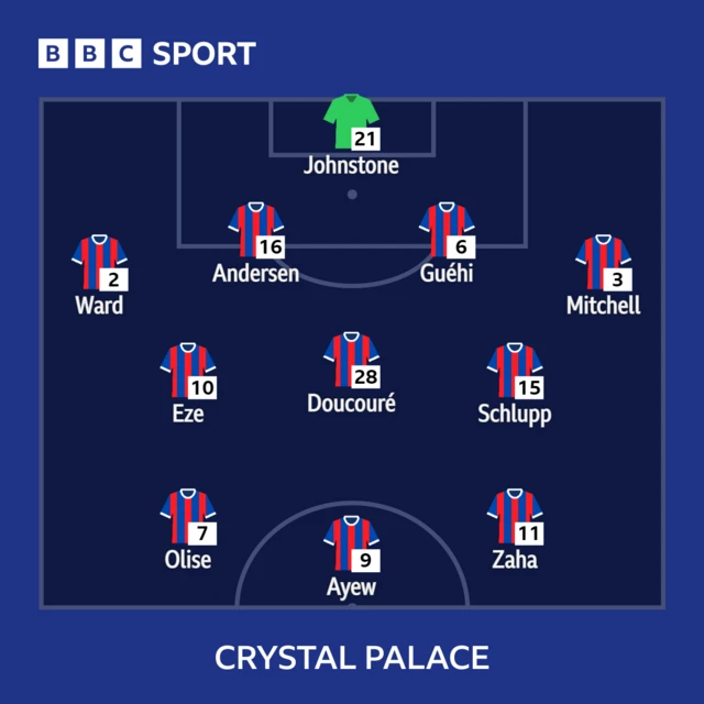 Crystal palace XI