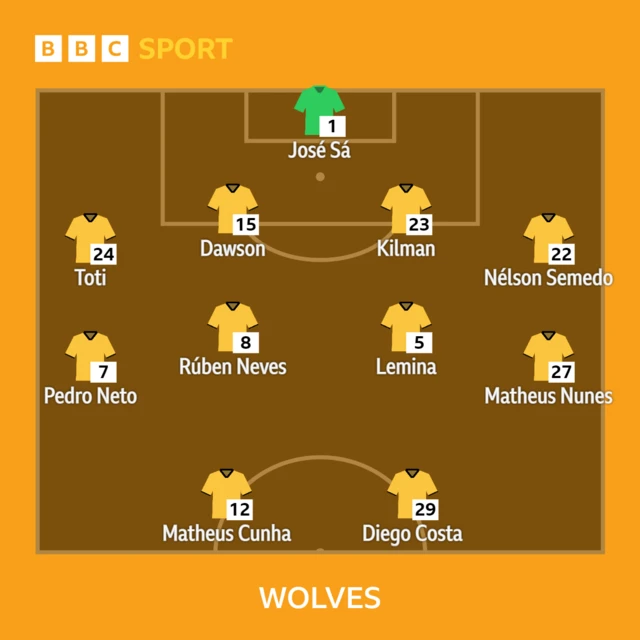 Wolves starting line-up against Aston Villa in the Premier League