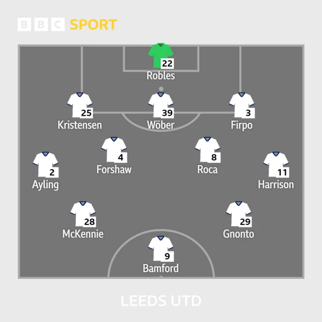 Leeds XI