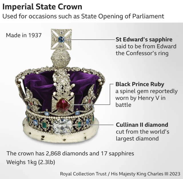 BBC graphic with information about the Imperial State Crown