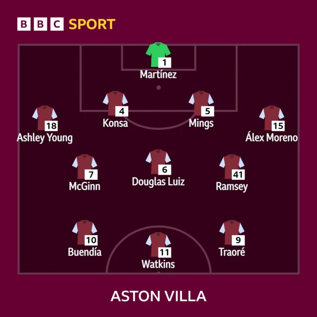 Aston Villa starting line-up against Wolves in the Premier League