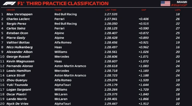 Third practice classification