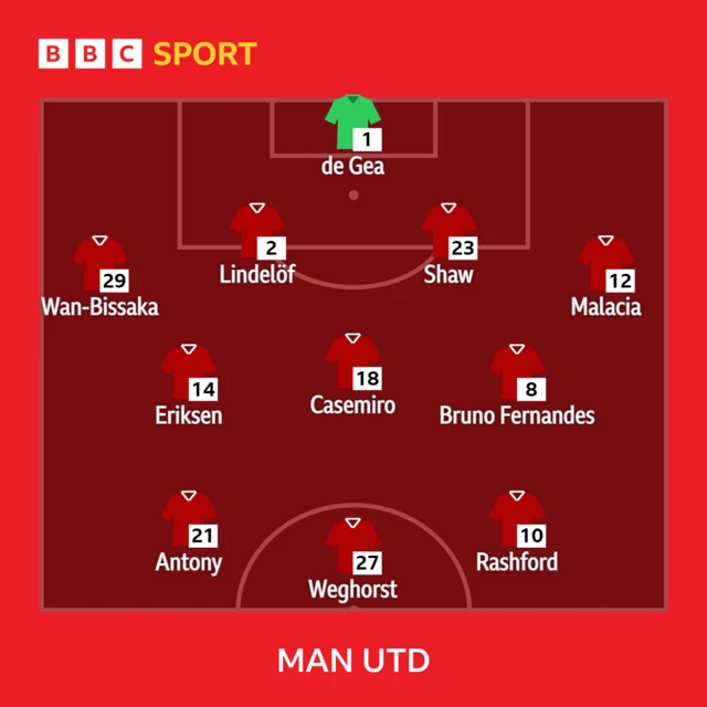 Man Utd XI