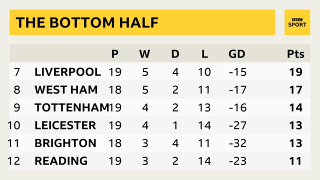 WSL table