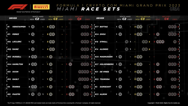 Pirelli graphic shows what tyres drivers have left for the Miami Grand Prix