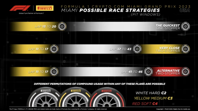 Pirelli race strategy