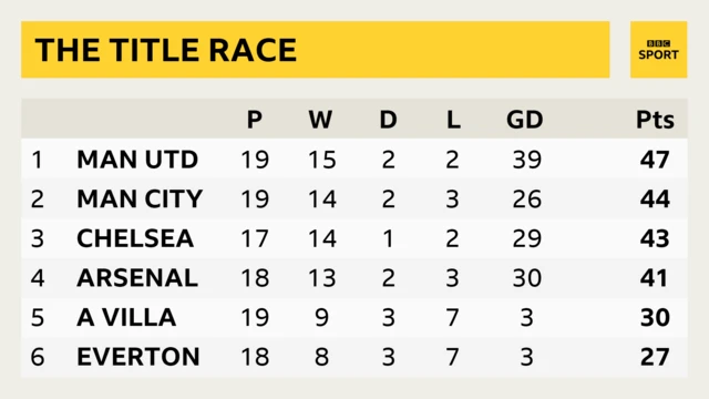 WSL table