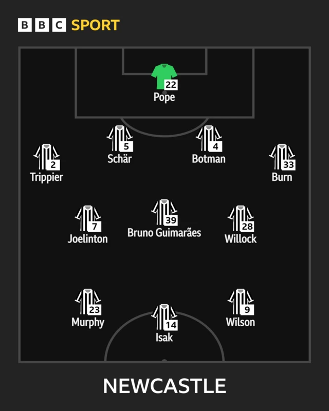 Newcastle XI