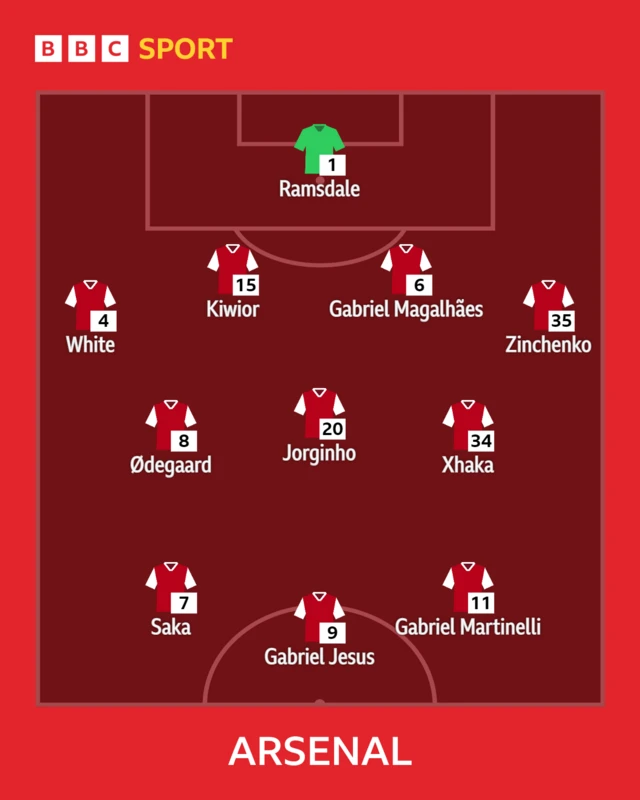 Arsenal XI